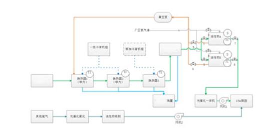 油气回收系统“冷凝+吸附”工艺装置